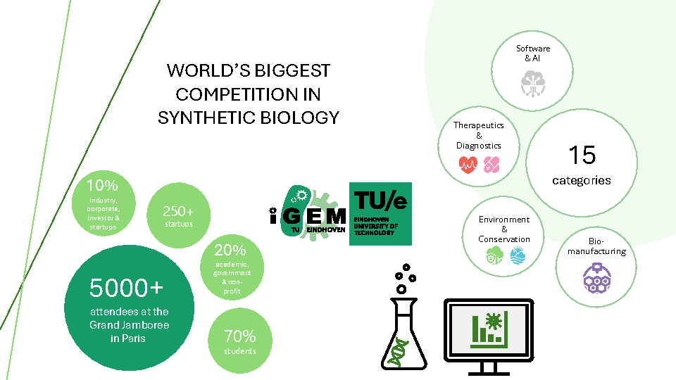 iGEM background