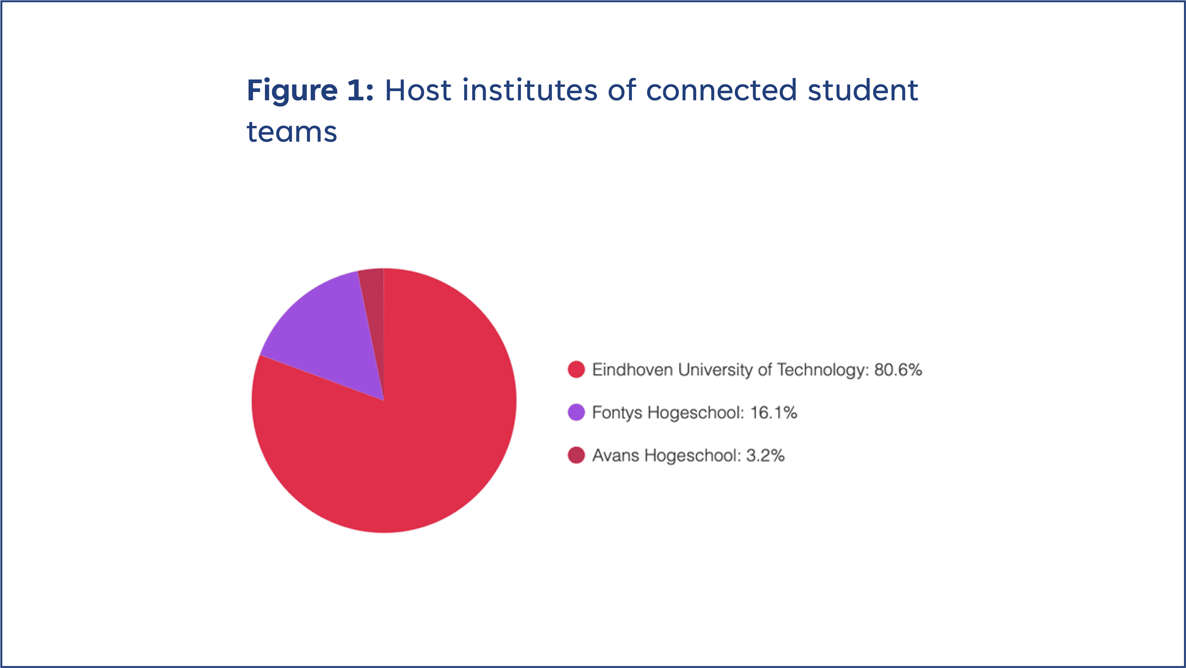 host_institutes