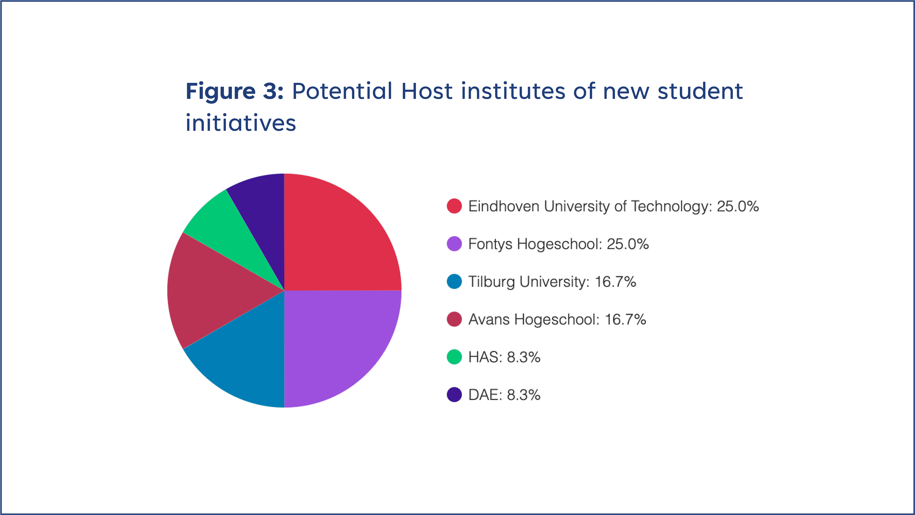 potential_institutes_2025